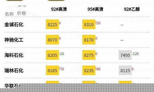 油价最新行情山东_山东油价走势图