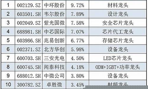 159995芯片etf股票有何风险_159995芯片ETF基金价格