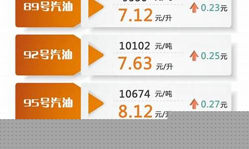 最新油价汽油价格走势表_最新汽油涨价信息