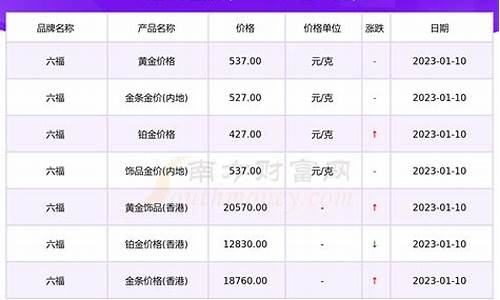 西安六福金价查询_六福西安店