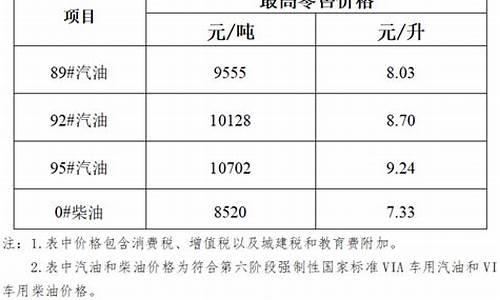 海南92号汽油多少钱一升_海南92号油价格查询最新