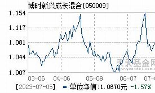 050001基金价格_050009基金价格