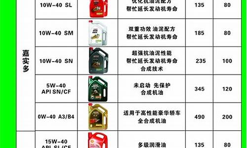 凯越专用机油_凯越三芯机油价格表