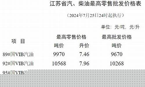 无锡92油价今日价格表_无锡目前92油价