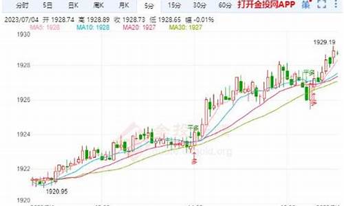 金价突然拉升一波_金价突然上涨