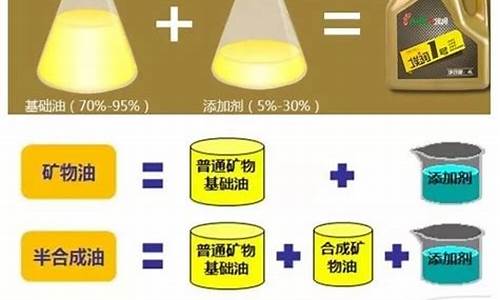矿物油 全合成_矿物油与全合成油价格区别