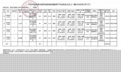 捕捞渔船油价补助公示_渔船油钱补贴
