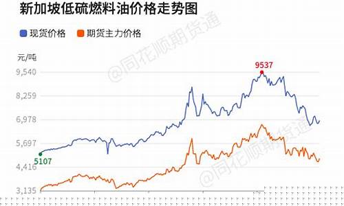 金山区生活燃料油价格多少_金山加油站油价