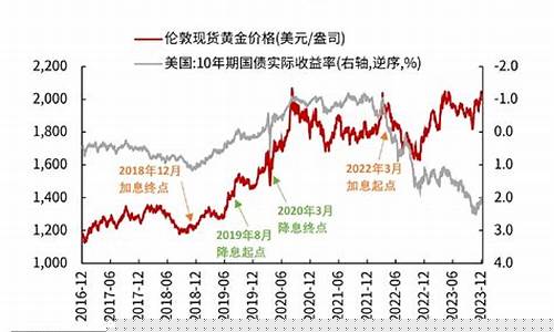 金价重回1785_金价重回5字头市民保守观望
