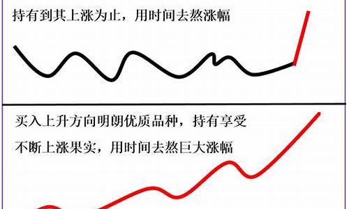 饰金价格波动趋势_饰品金价走势图