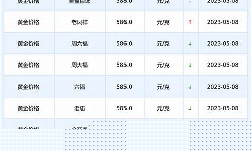 祥云今天金价查询表_祥云黄金手镯图片
