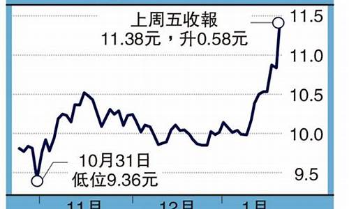 中海石油今日价格_中海石油实时油价