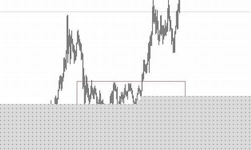 金价下行周期多久开始跌_金价下行周期多久开始跌的