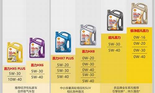 丰台汽车更换机油价格_一汽丰田换机油工时费