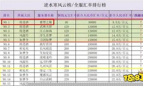 逆水寒金币比例2020_逆水寒各区服金价