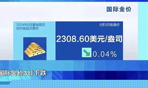 国际金价跌了多少_国际金价跌了几天了