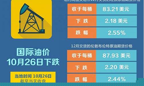 油价下跌受益企业_油价大跌受益股