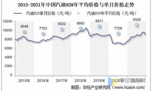 大庆油价调整时间表_2021年大庆汽油价格表