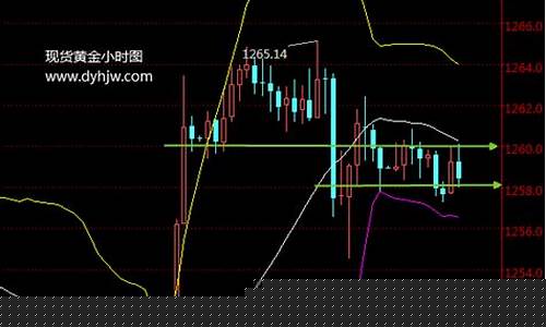 金价下跌再迎数据考验_金价下跌了?