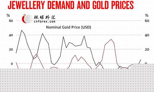 中国金价猛涨预示了什么_中国金价猛涨预示了什么意义