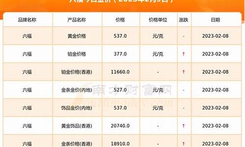 石狮六福金价查询表图片_石狮六福金价查询表