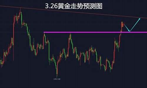 两市成交额创20日新低,避险资金又追进了黄金板块_避险激增金价周线