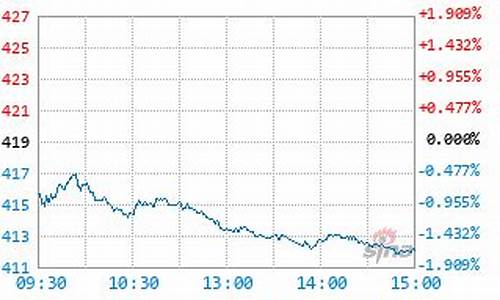 鹏华酒分级基金价格_鹏华酒分级基金160632最新