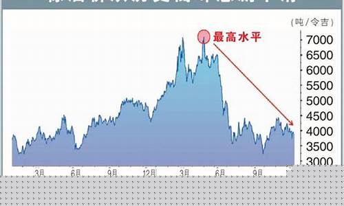 印尼油价2023_印尼油价多少钱一升