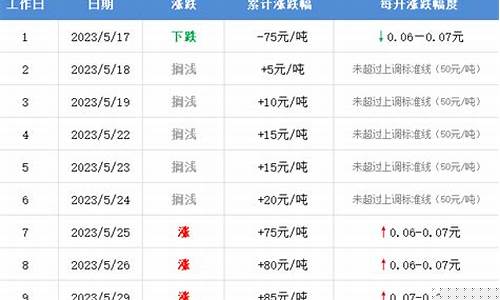 孝感油价优惠查询_孝感汽油价格多少钱一升