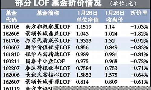 基金不同点购买的,同样的涨幅,不同的单价,收益一样吗_基金价
