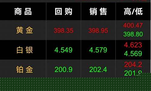 金价突破_金价破400注意什么