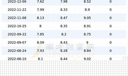河南散装汽油价格行情_河南散装汽油价格行情查询