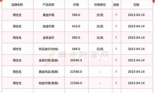 福建今日黄金一克多少钱_福建省今天的金价