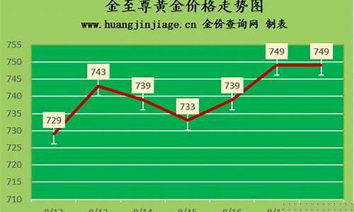重庆南坪金价回收_重庆哪里回收黄金金银首饰?黄金回收价格多少钱一克?