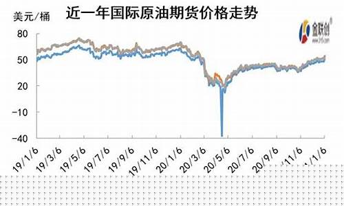 欧佩克油价最新利好_欧佩克+维持减产规模不变,油价飙升加剧通胀担忧