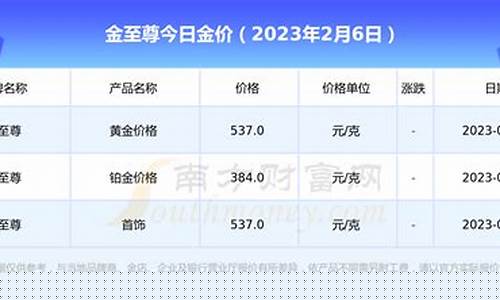 郑州首饰金价查询系统_郑州 金价