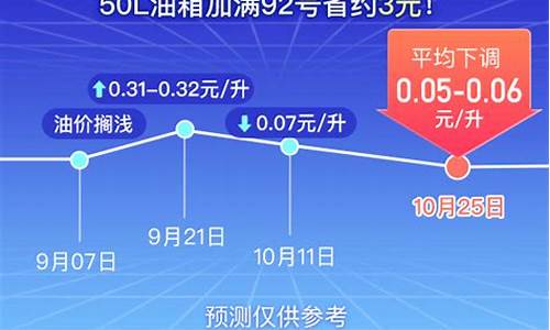赤峰油价便宜了吗_赤峰油价便宜了吗现在