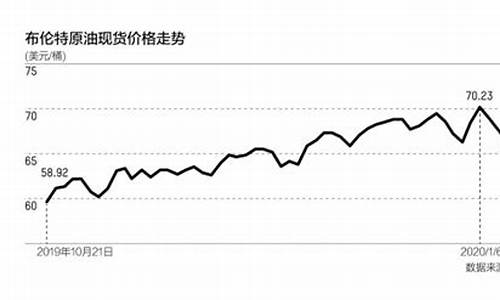 伊朗宣布实行汽油配给、油价涨一半_伊朗局势未来油价