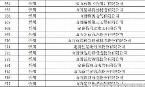 忻州油价2024年5月16日_忻州油价2019