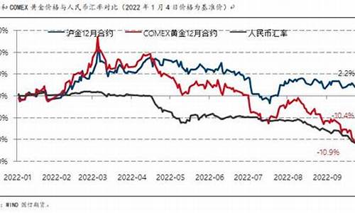 货币基差与金价大跌_货币基差互换交易