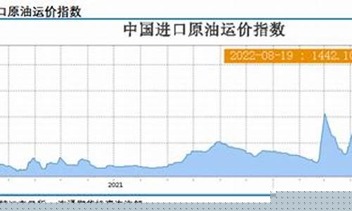 国际油价低迷原因_国际油价下降国内油价上涨原因