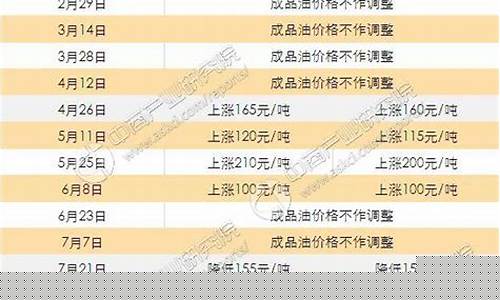 2017吉林大安油价_吉林省大安市油价