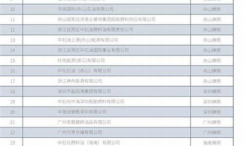山西现货燃料油价格行情_山西油价今日价格