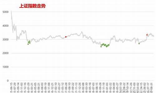 主动基金价格确定_主动基金什么时候调仓