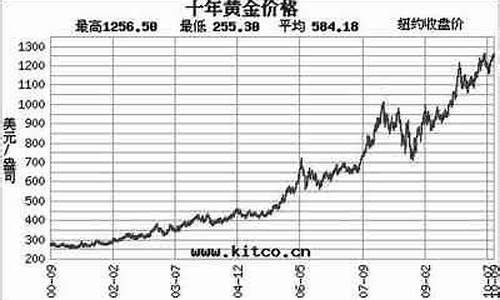 中国金价连续走高_国内金价大跌