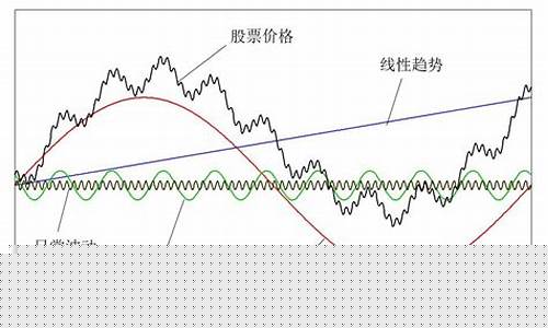 期货黄金波动点怎么算_期货金价波动原理