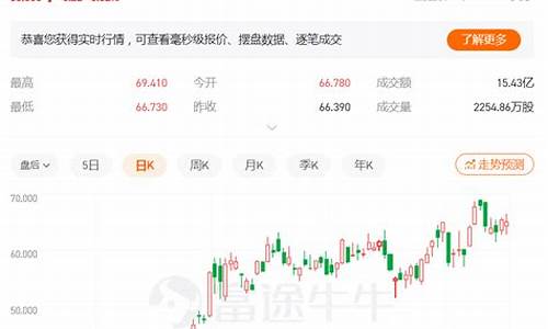 雪佛龙股价和油价业绩_雪佛龙股价和油价业绩的关系