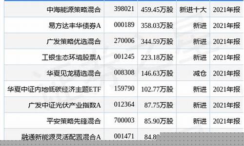 中海能源的基金价值净值_中海能源基金基金净值查询