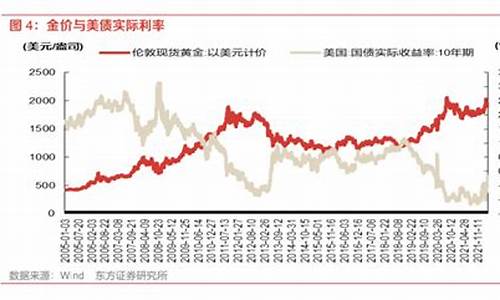 金价脱钩利弊分析_金价脱钩利弊分析论文