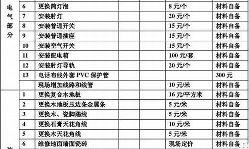 物业装修维修基金价格表_物业装修维修基金价格